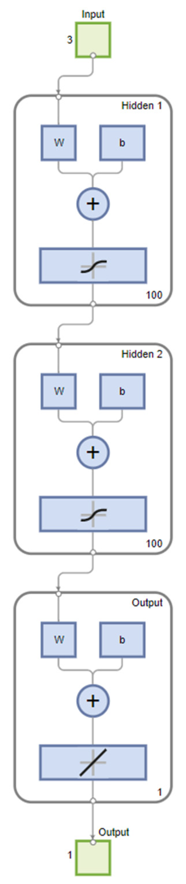 Systems 11 00454 g003