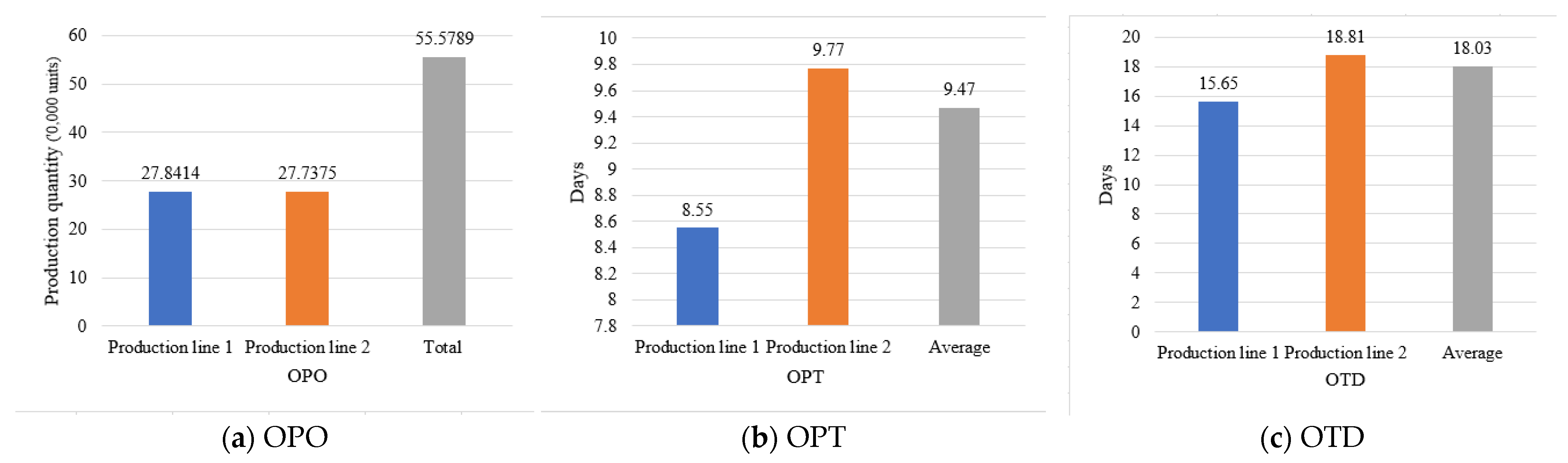 Systems 11 00454 g008