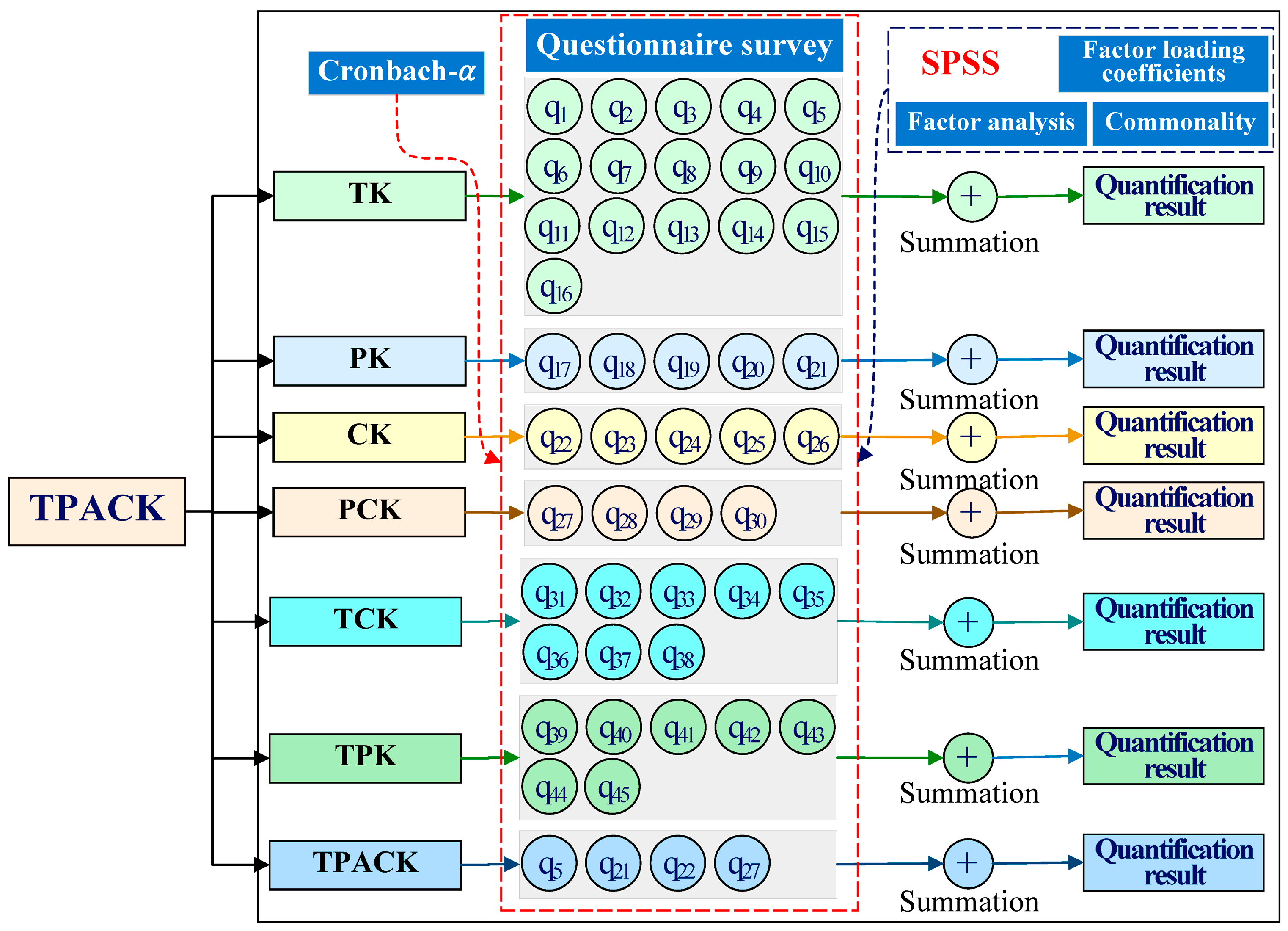 Systems 11 00455 g003