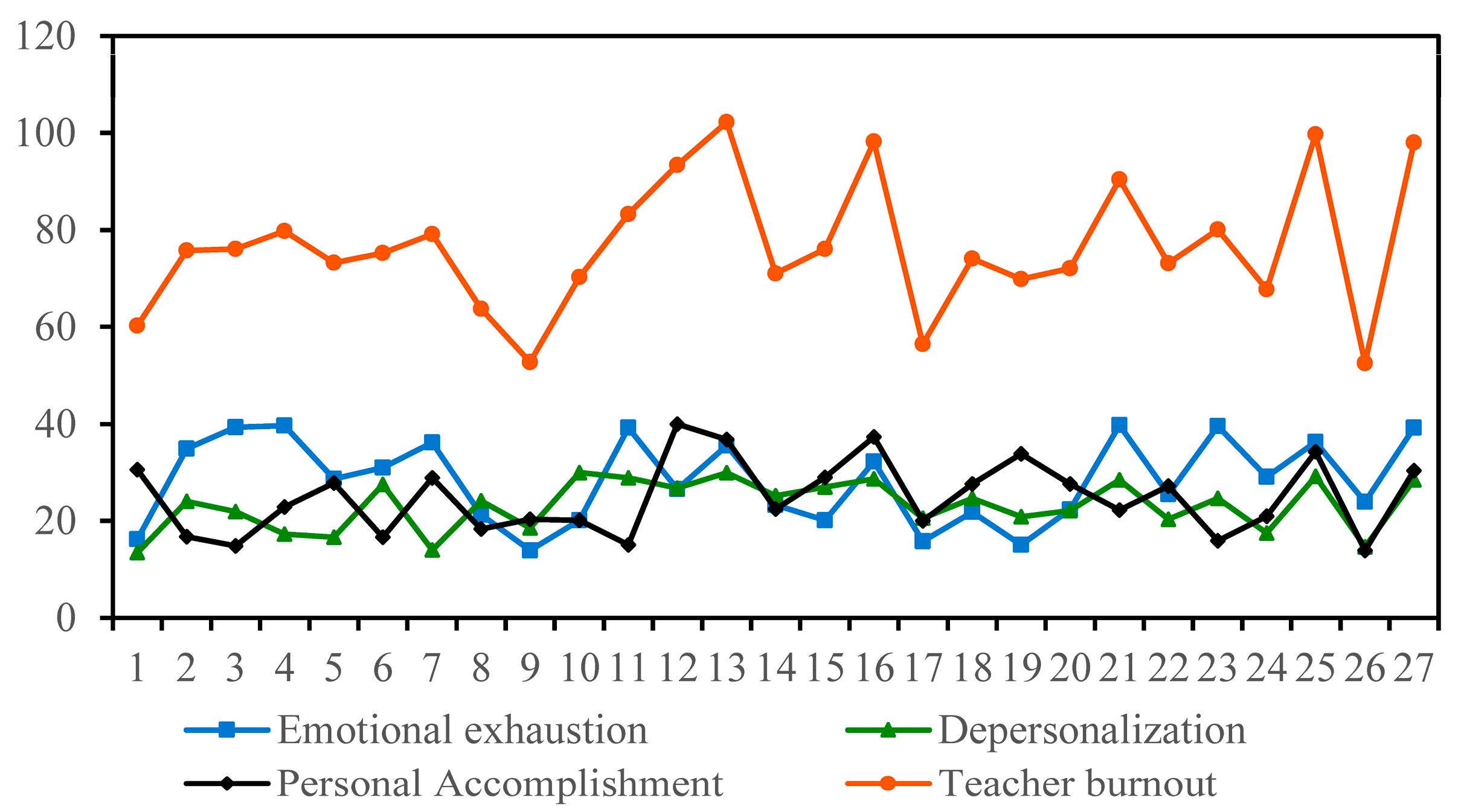 Systems 11 00455 g004