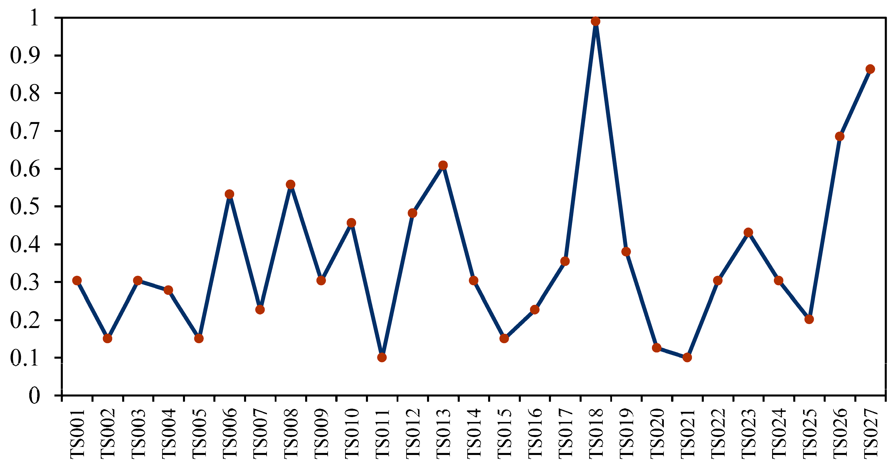 Systems 11 00455 g005