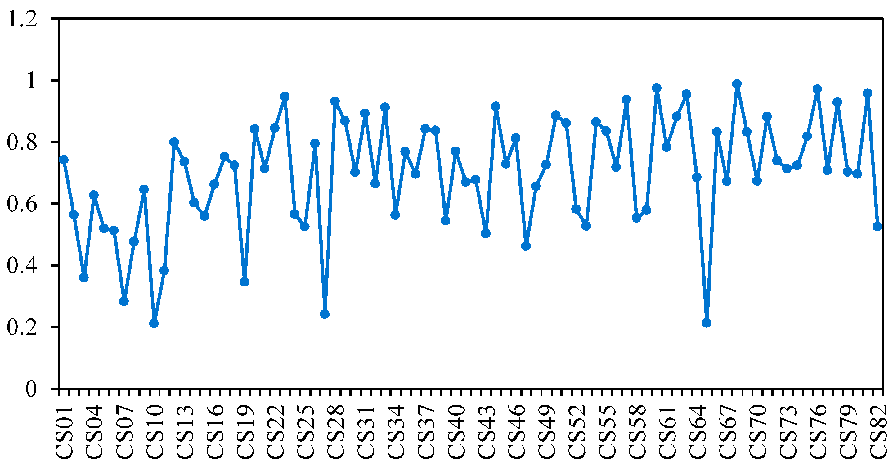 Systems 11 00455 g006