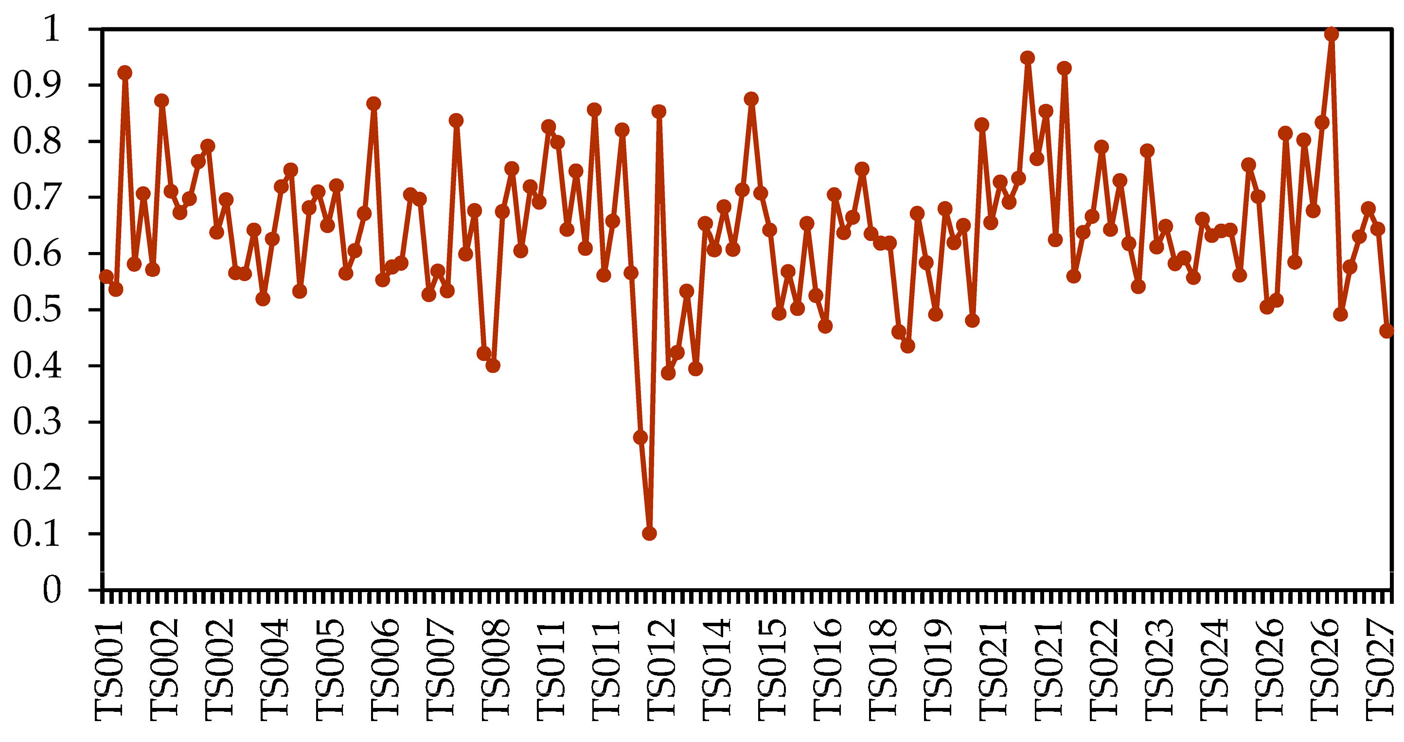 Systems 11 00455 g007