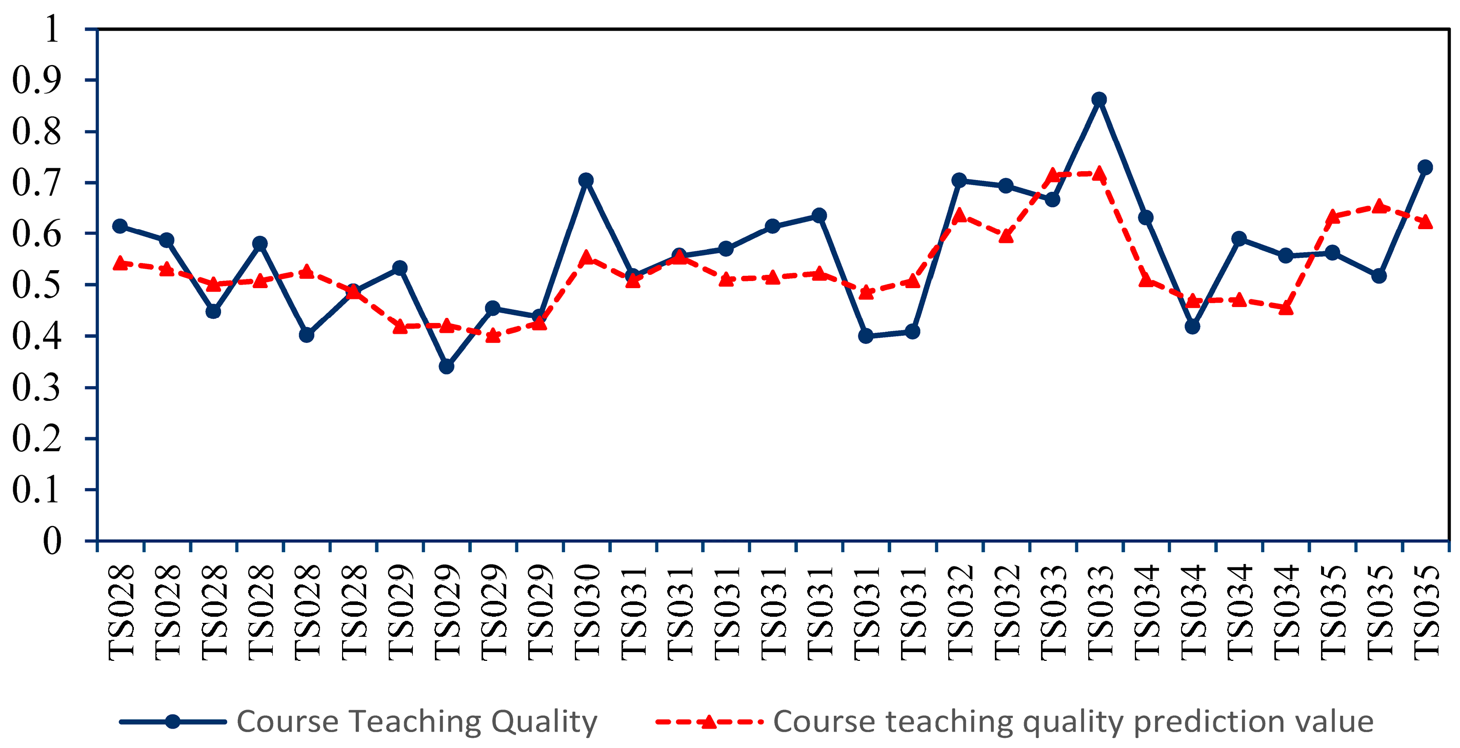 Systems 11 00455 g008