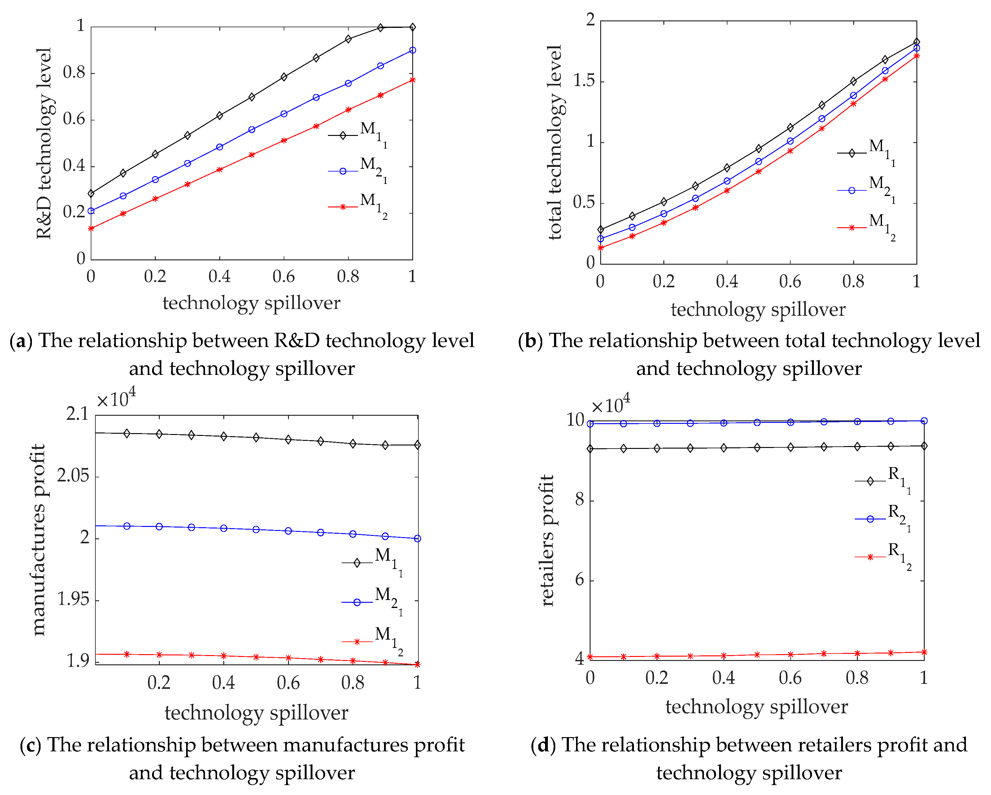 Systems 11 00460 g003