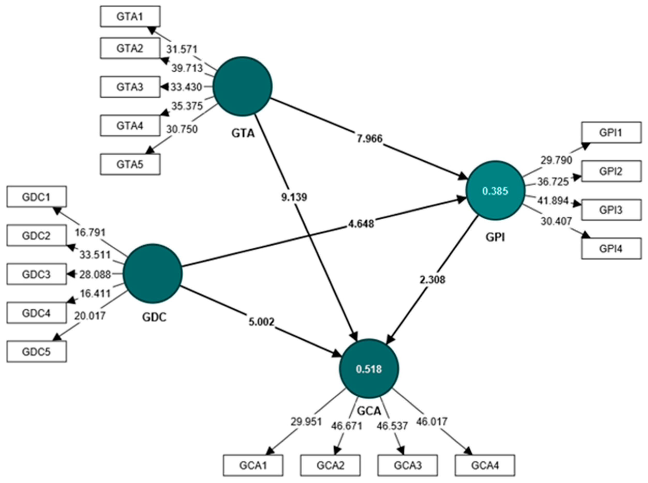 Systems 11 00461 g002