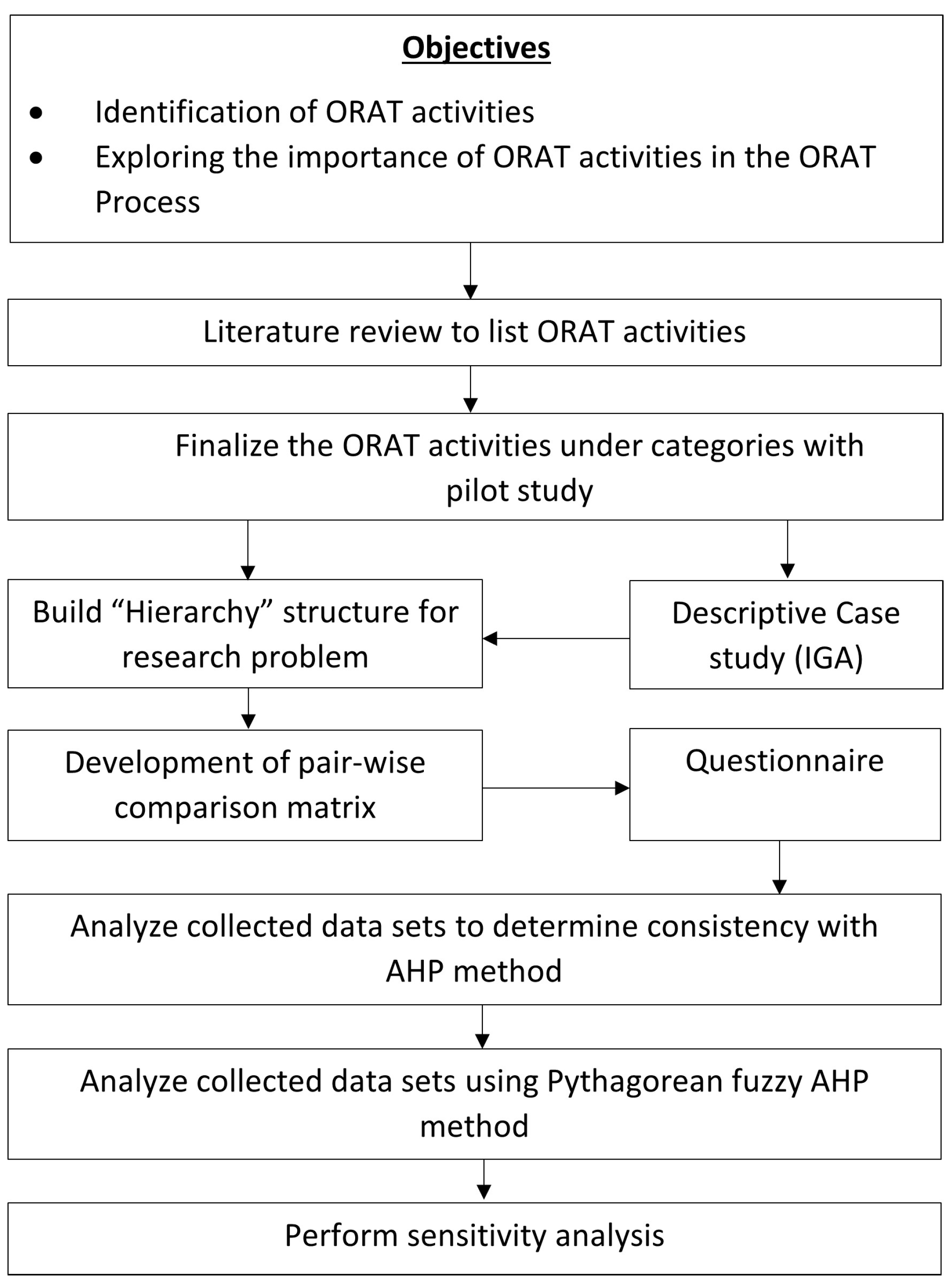 Systems 11 00468 g001