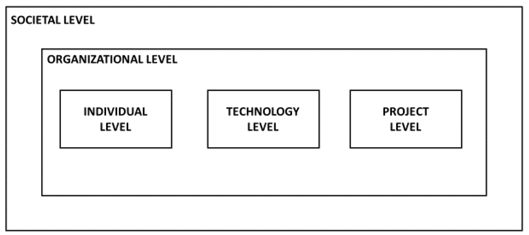 Systems 11 00469 g001 Systems 11 00469 g001
