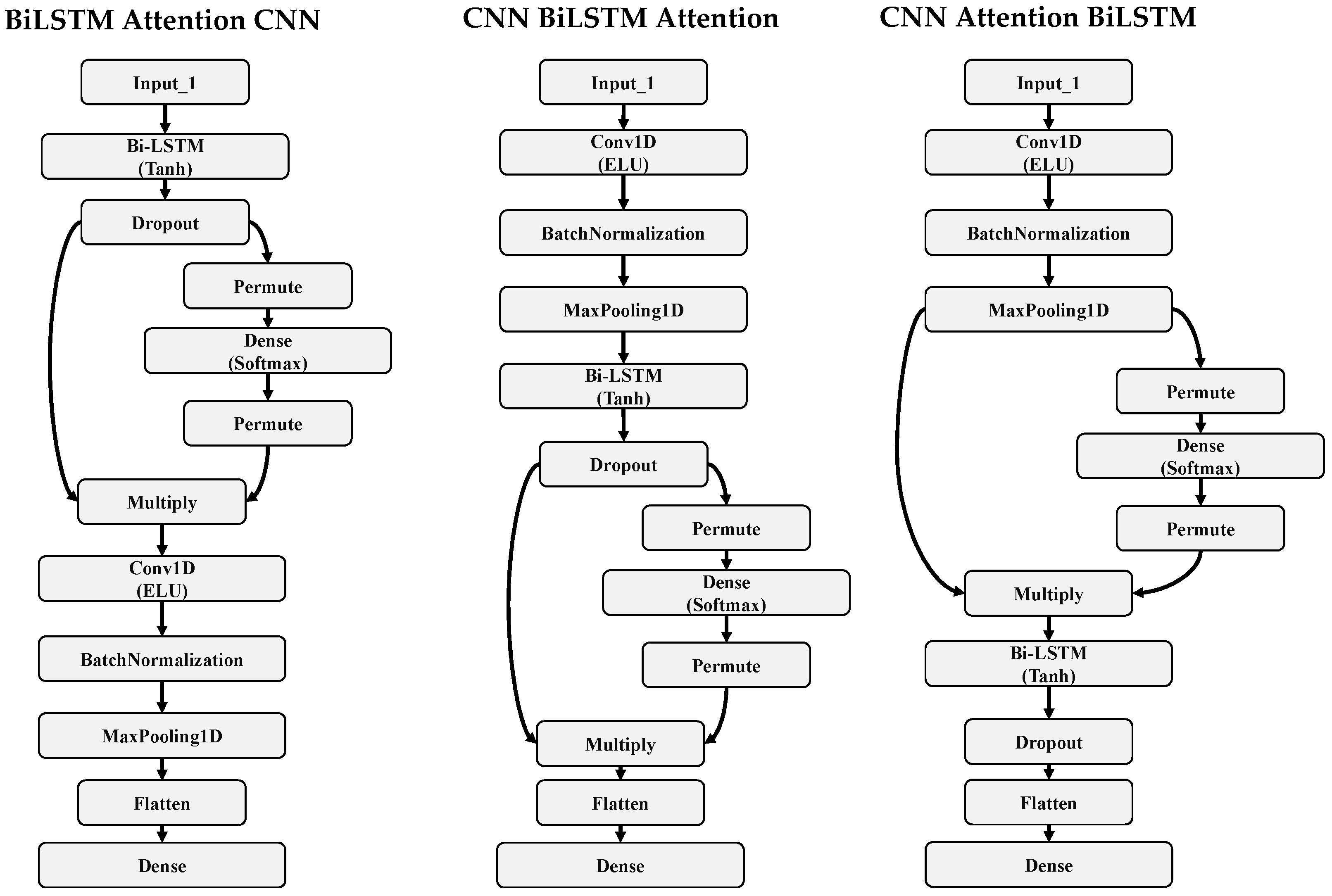 Systems 11 00470 g001