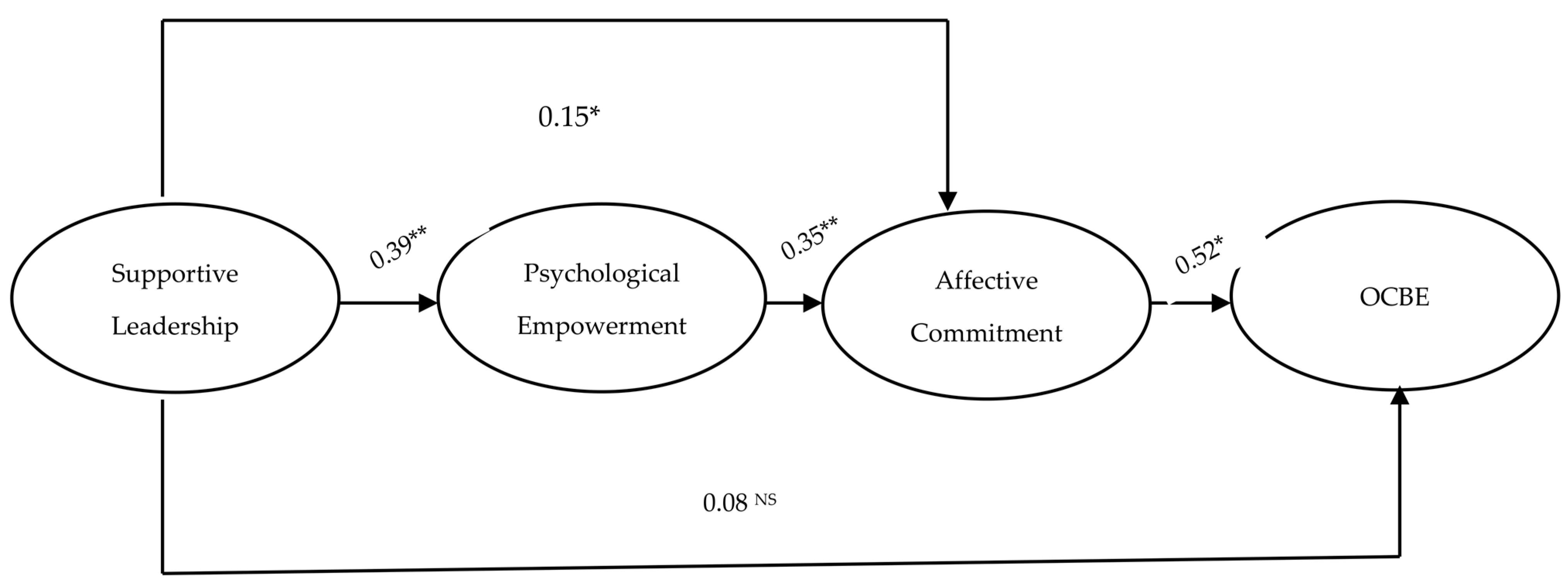 Systems 11 00474 g002