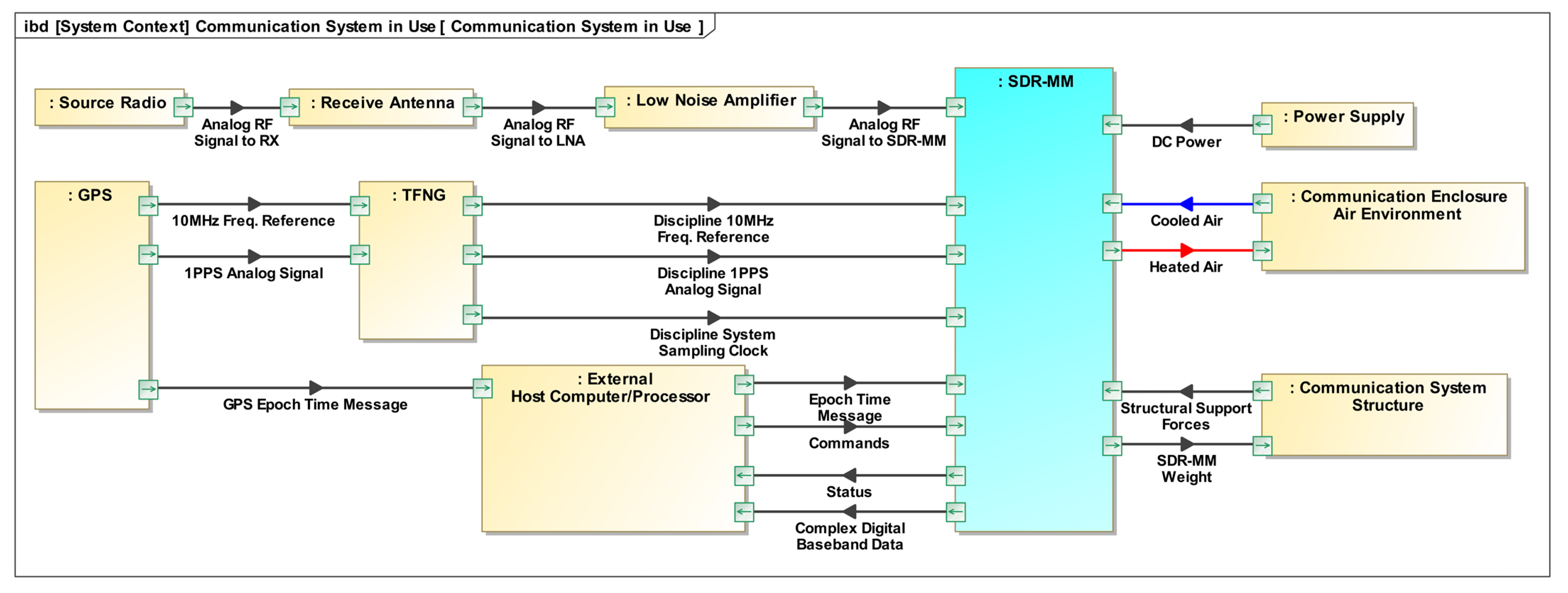 Systems 11 00480 g002 Systems 11 00480 g002