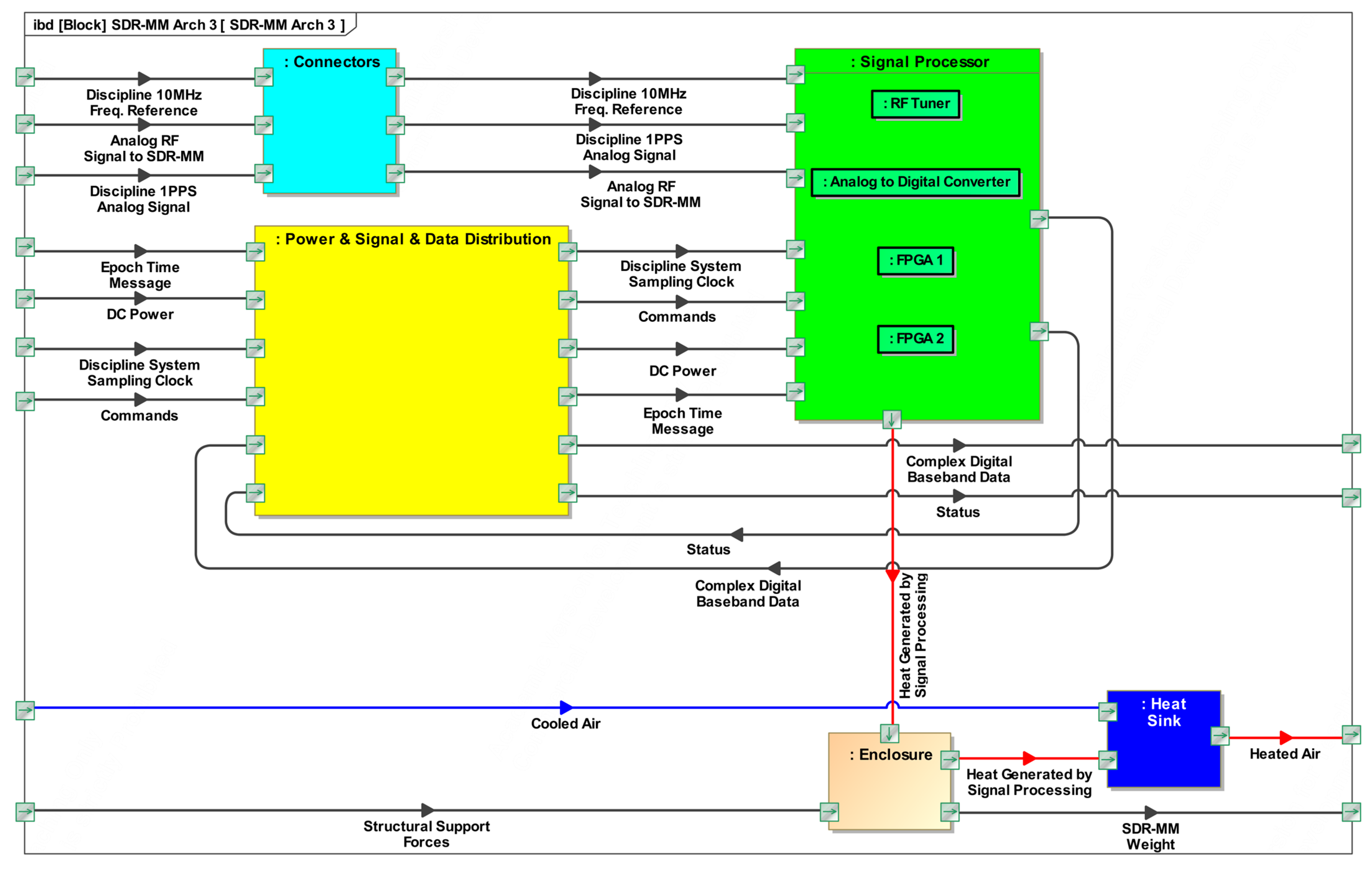 Systems 11 00480 g015 Systems 11 00480 g015
