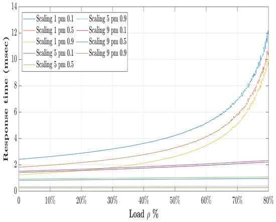 Systems 11 00482 g006