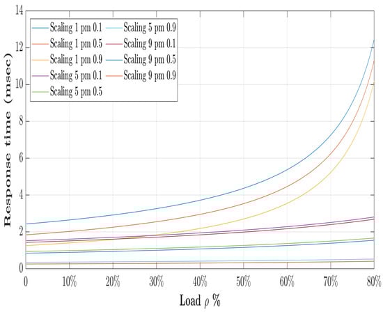 Systems 11 00482 g007