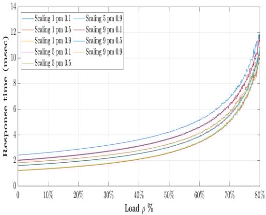 Systems 11 00482 g008