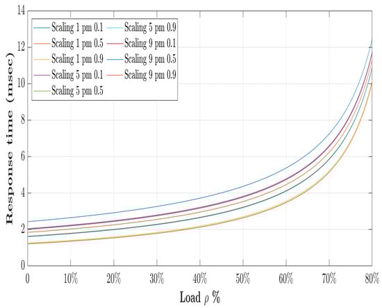 Systems 11 00482 g009