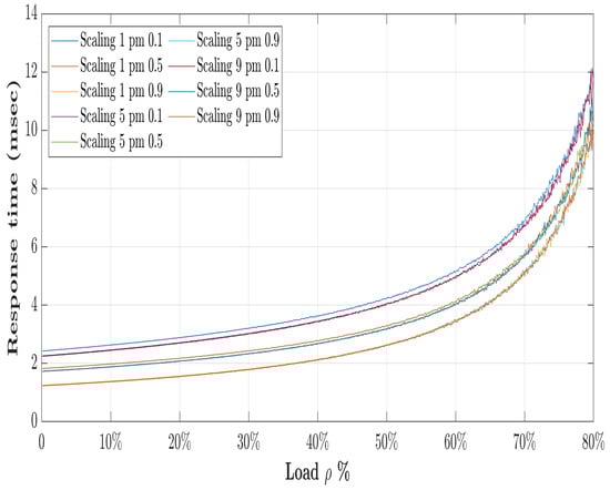 Systems 11 00482 g010