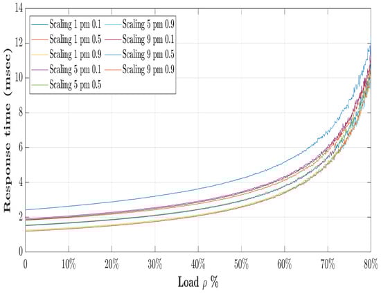 Systems 11 00482 g012