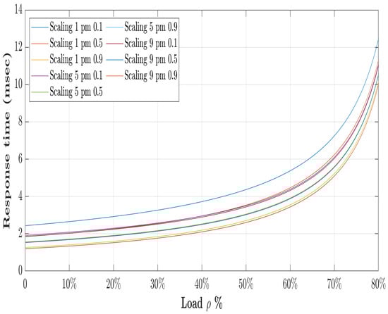 Systems 11 00482 g013