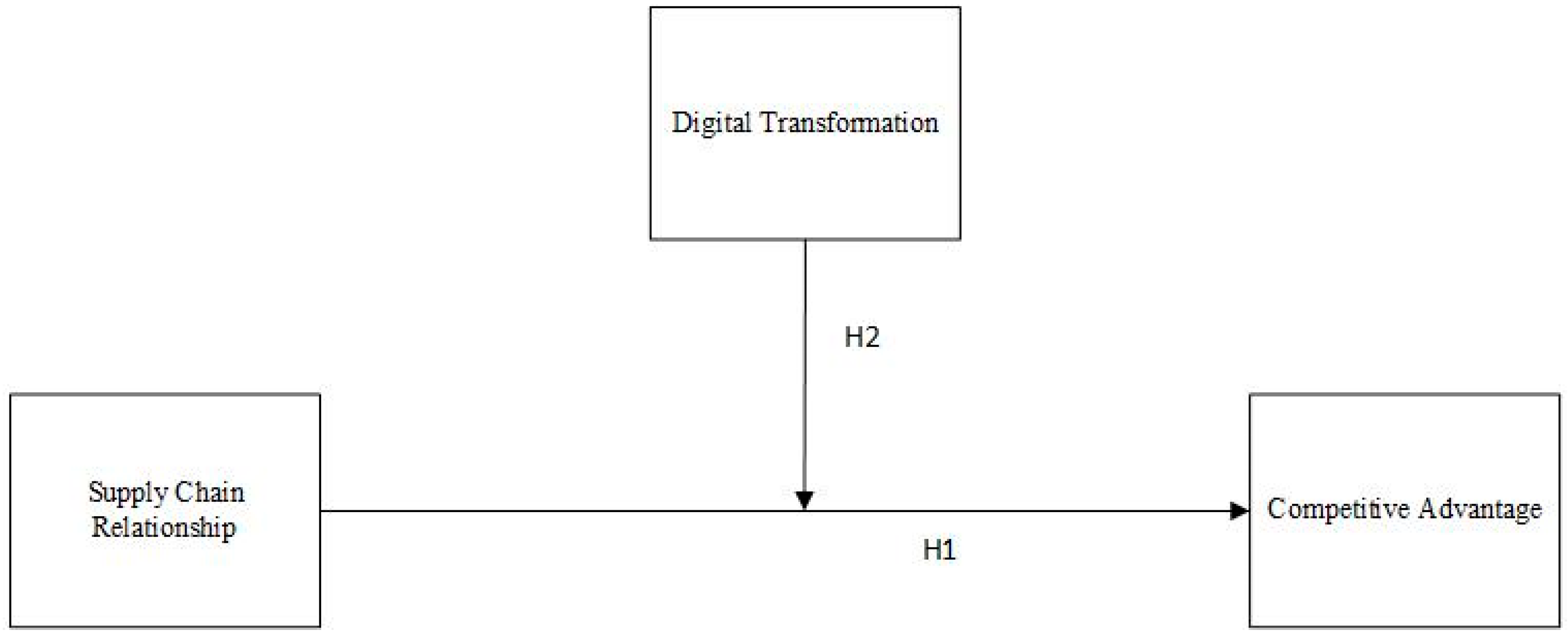 Systems 11 00486 g001 Systems 11 00486 g001