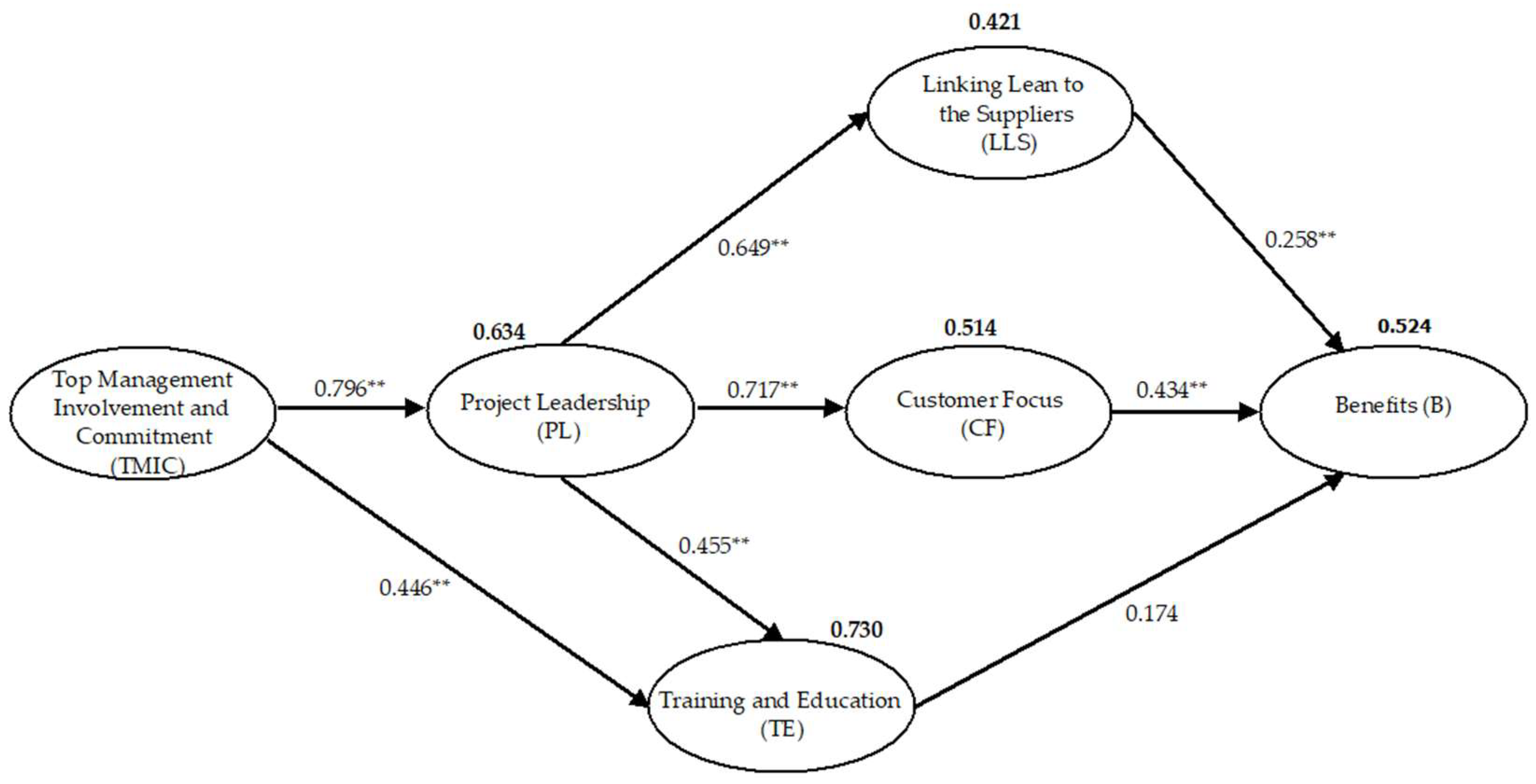 Systems 11 00490 g003