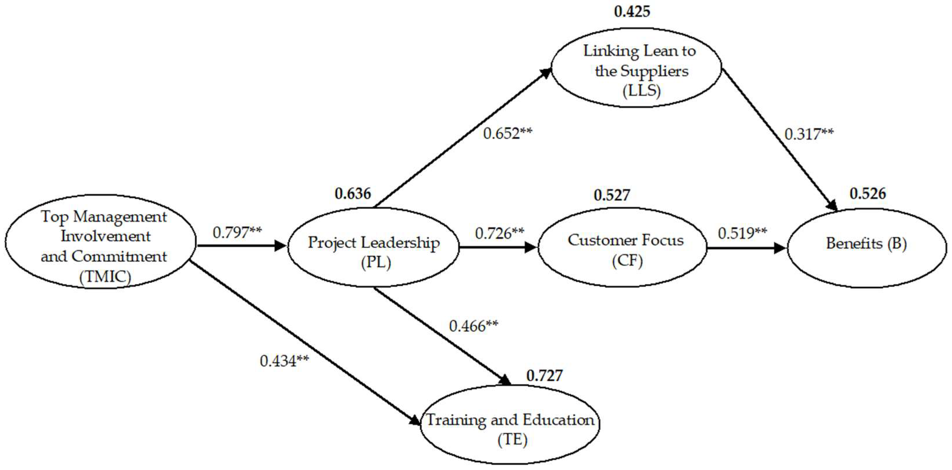 Systems 11 00490 g004