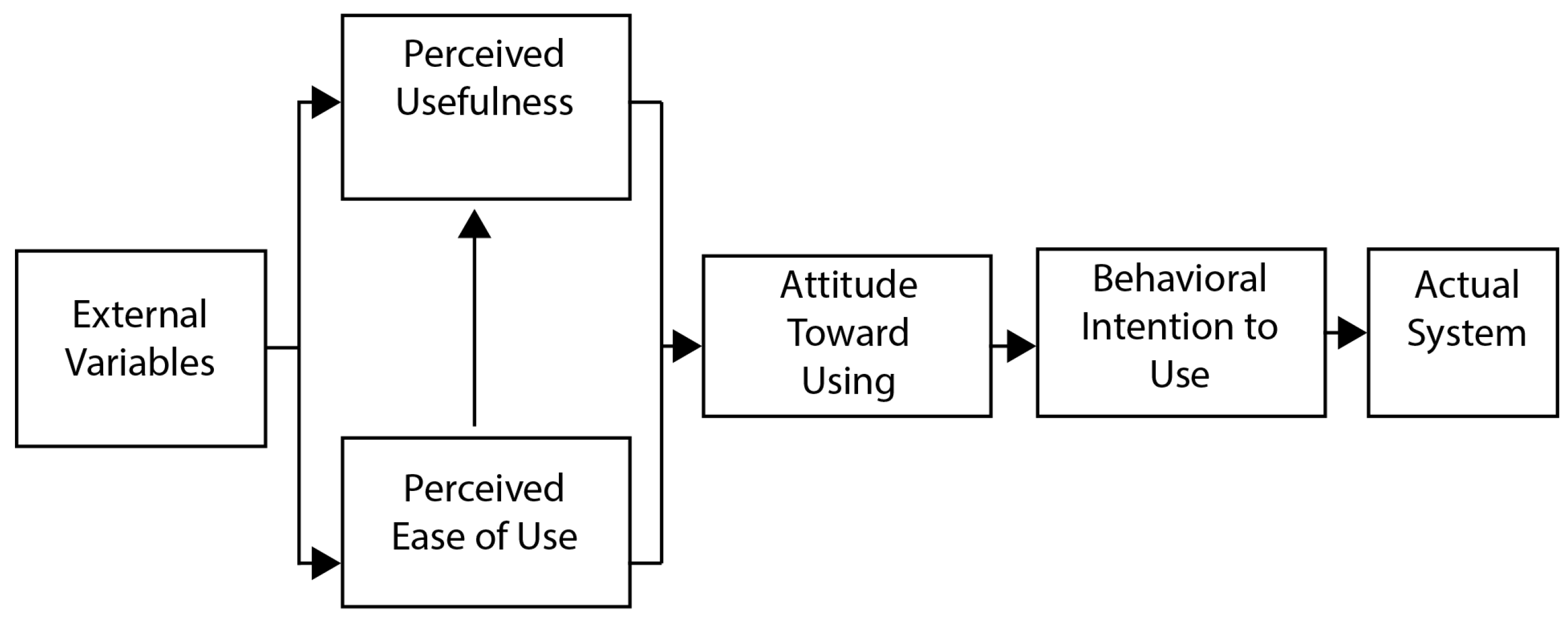 Systems 11 00494 g003
