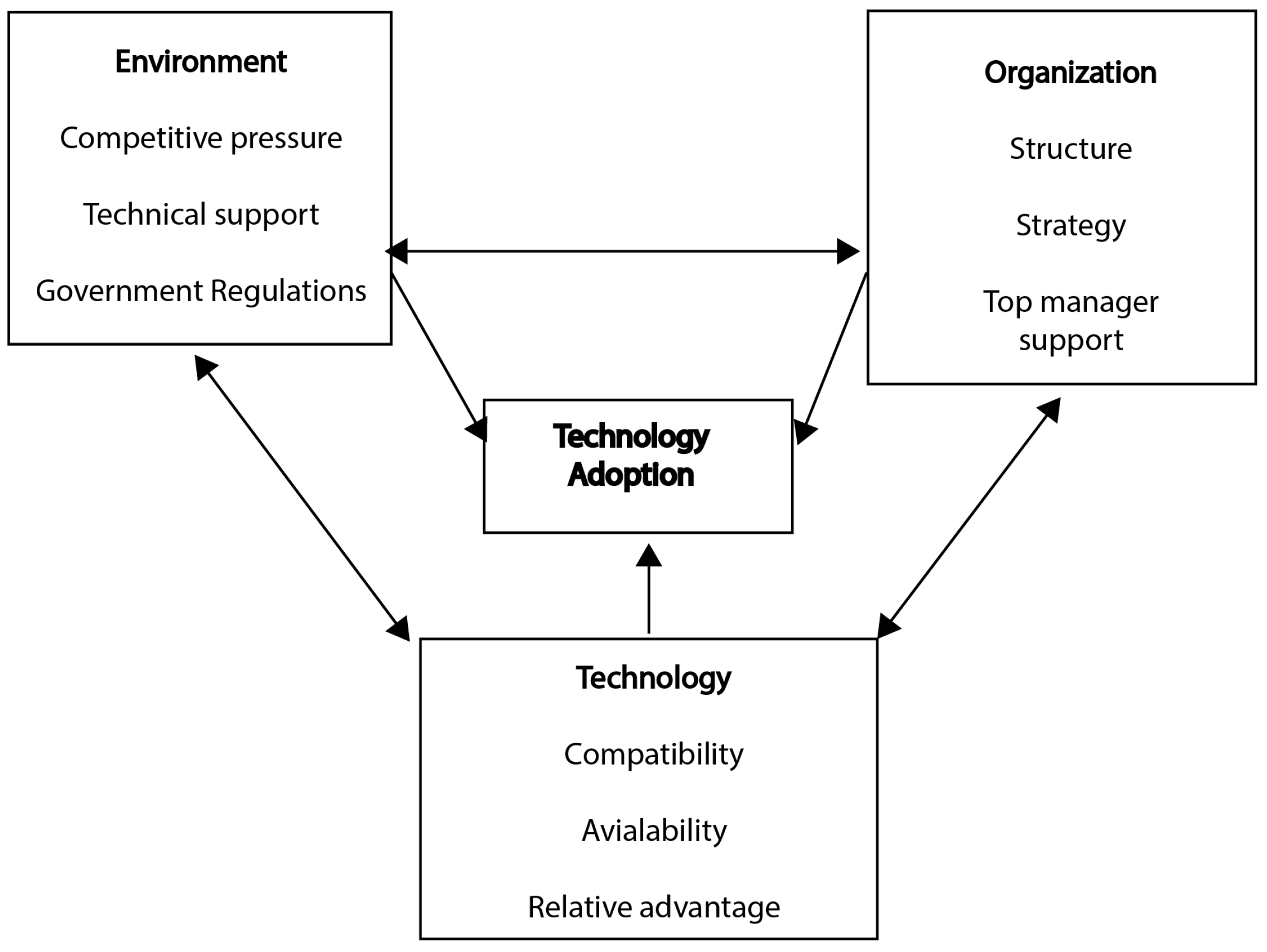 Systems 11 00494 g004