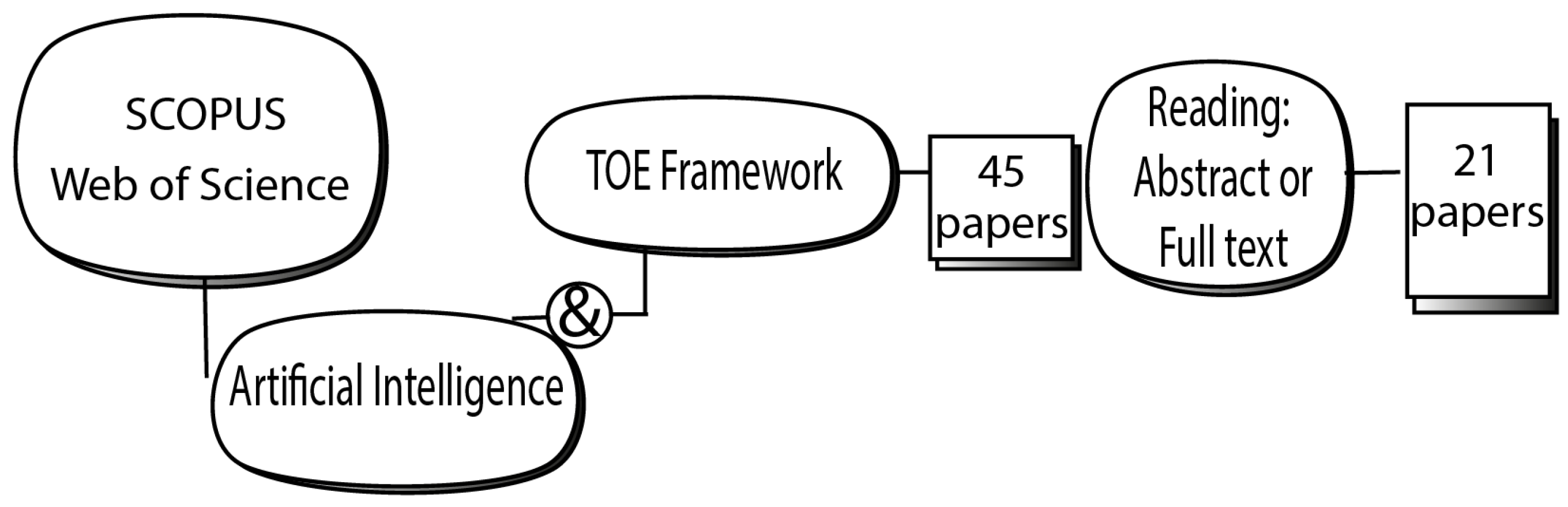 Systems 11 00494 g005