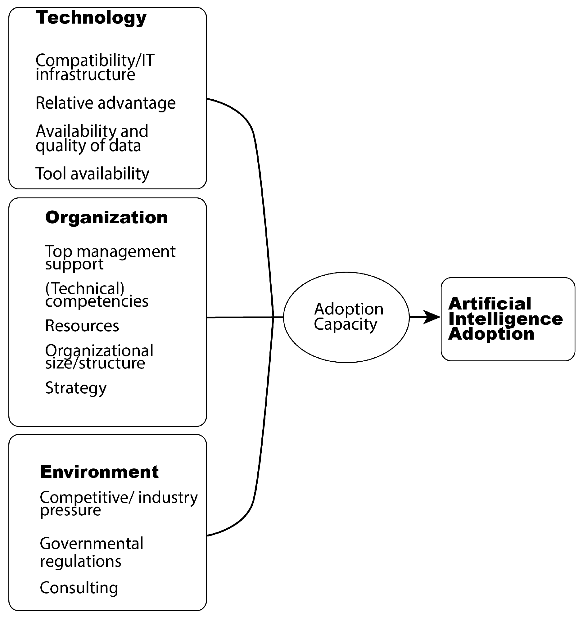 Systems 11 00494 g006