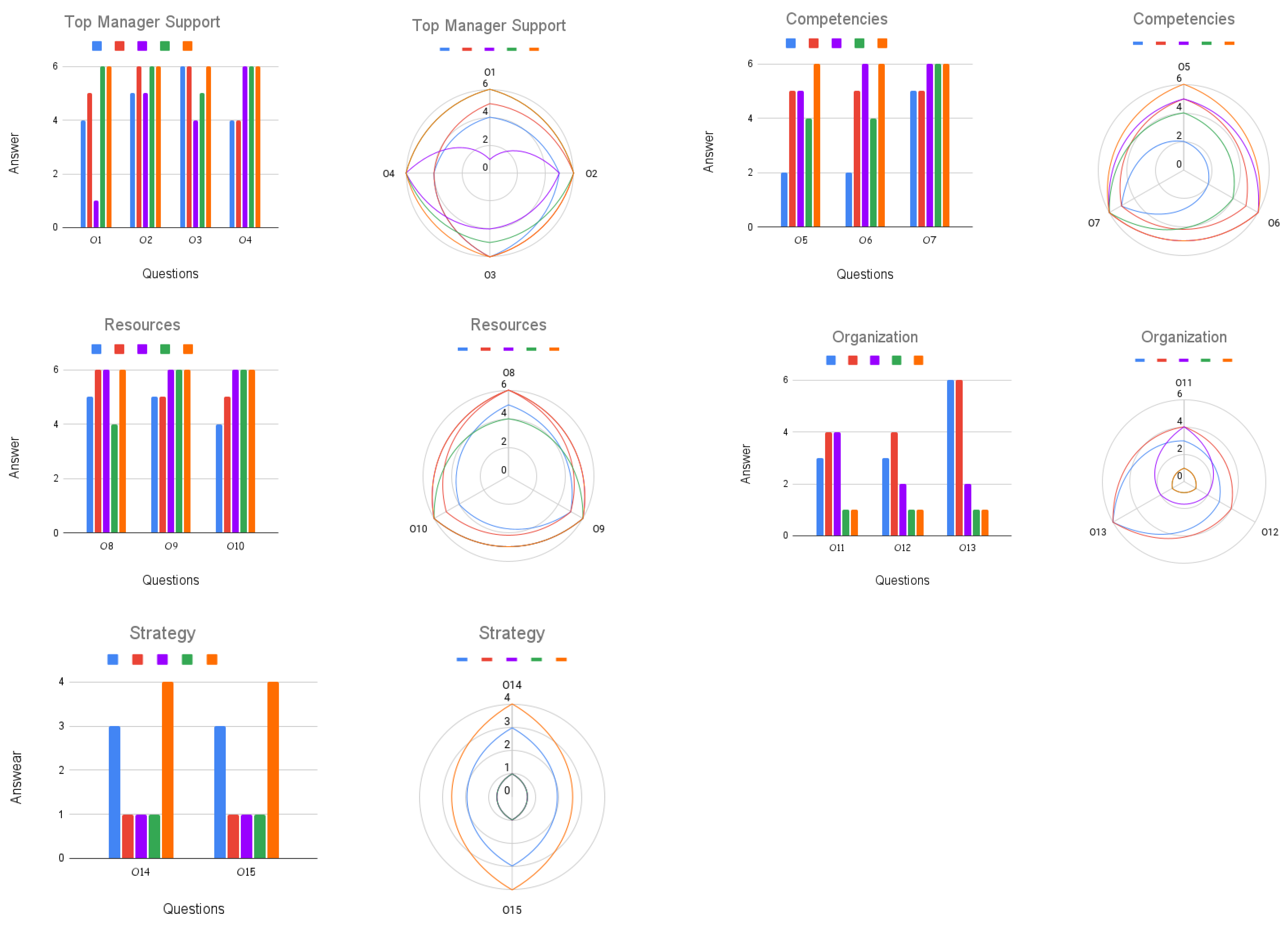 Systems 11 00494 g008