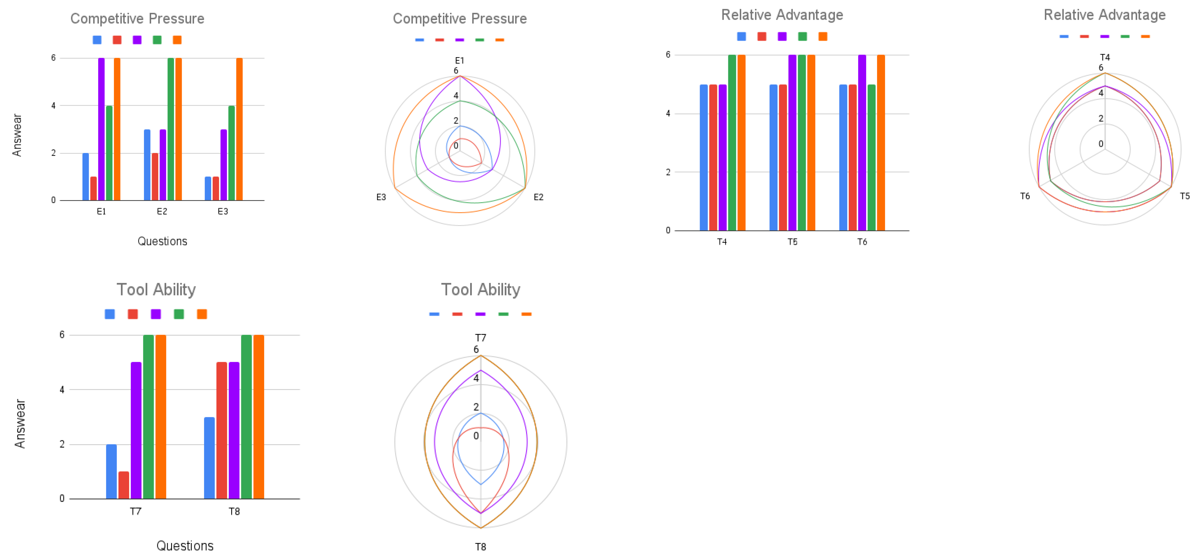 Systems 11 00494 g009