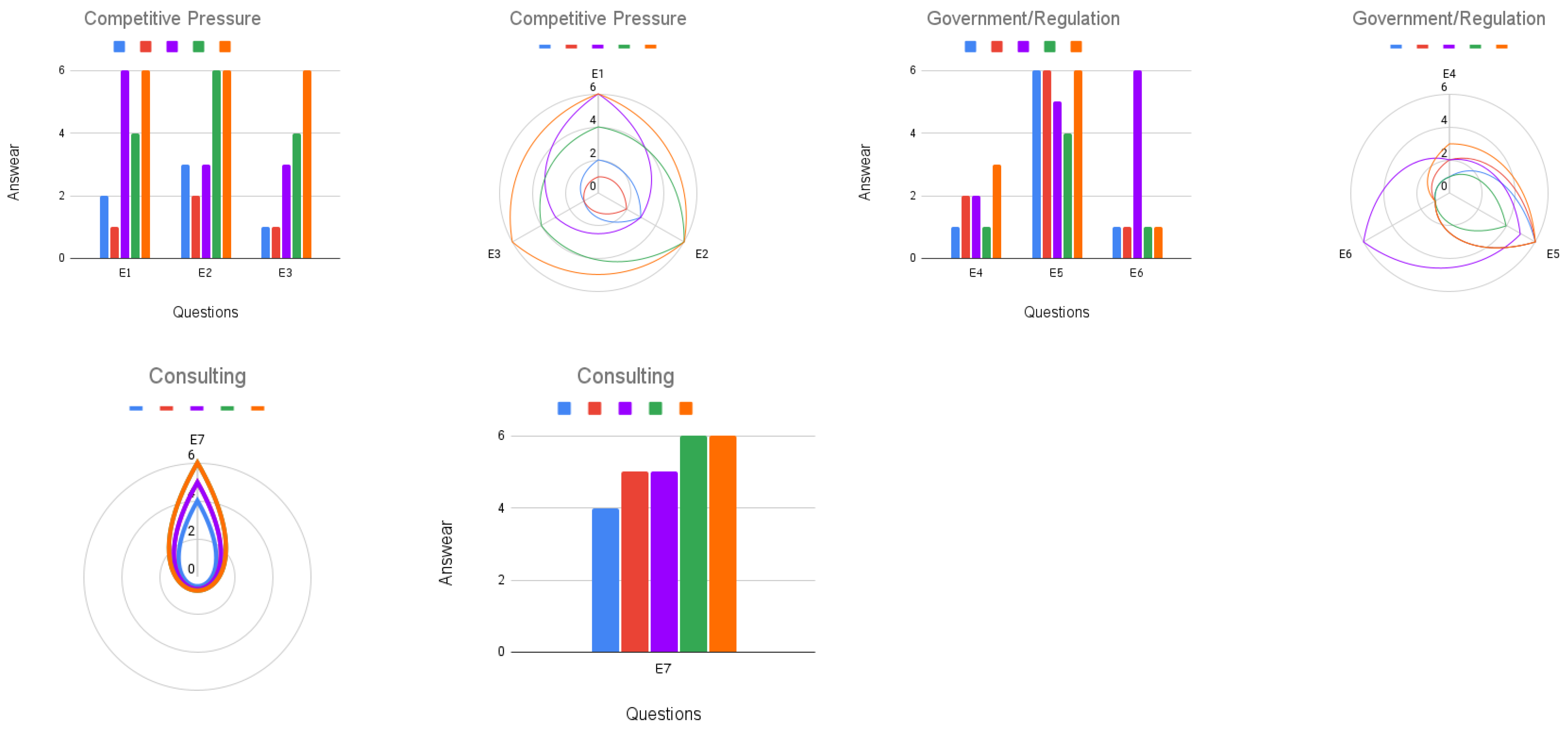 Systems 11 00494 g010