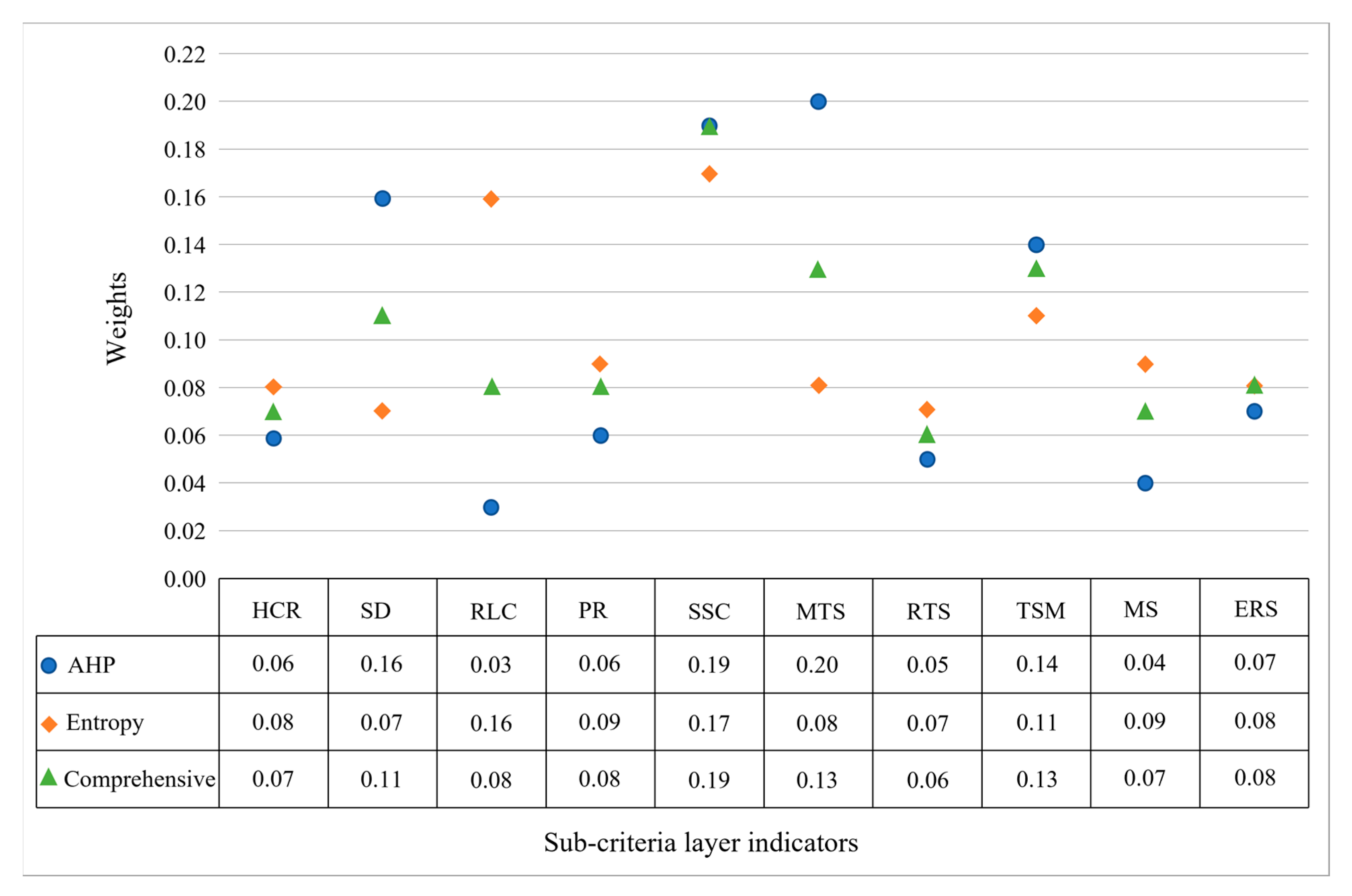Systems 11 00496 g004