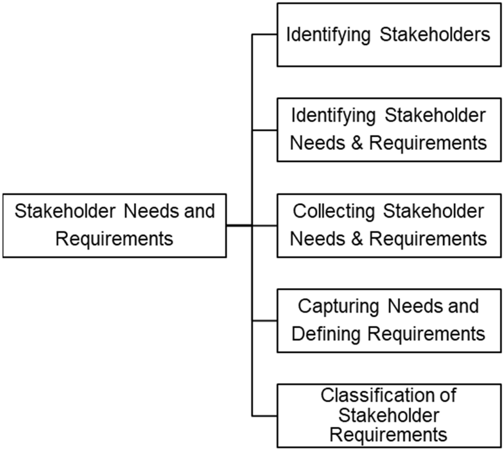 Systems 11 00499 g002