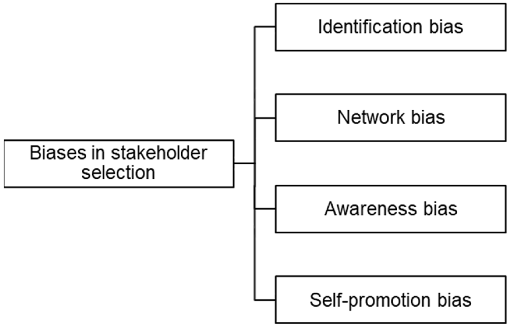 Systems 11 00499 g003