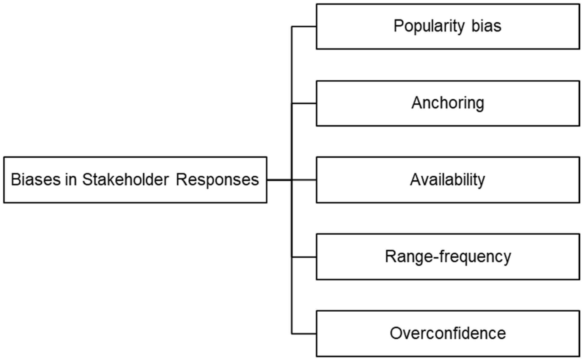 Systems 11 00499 g005