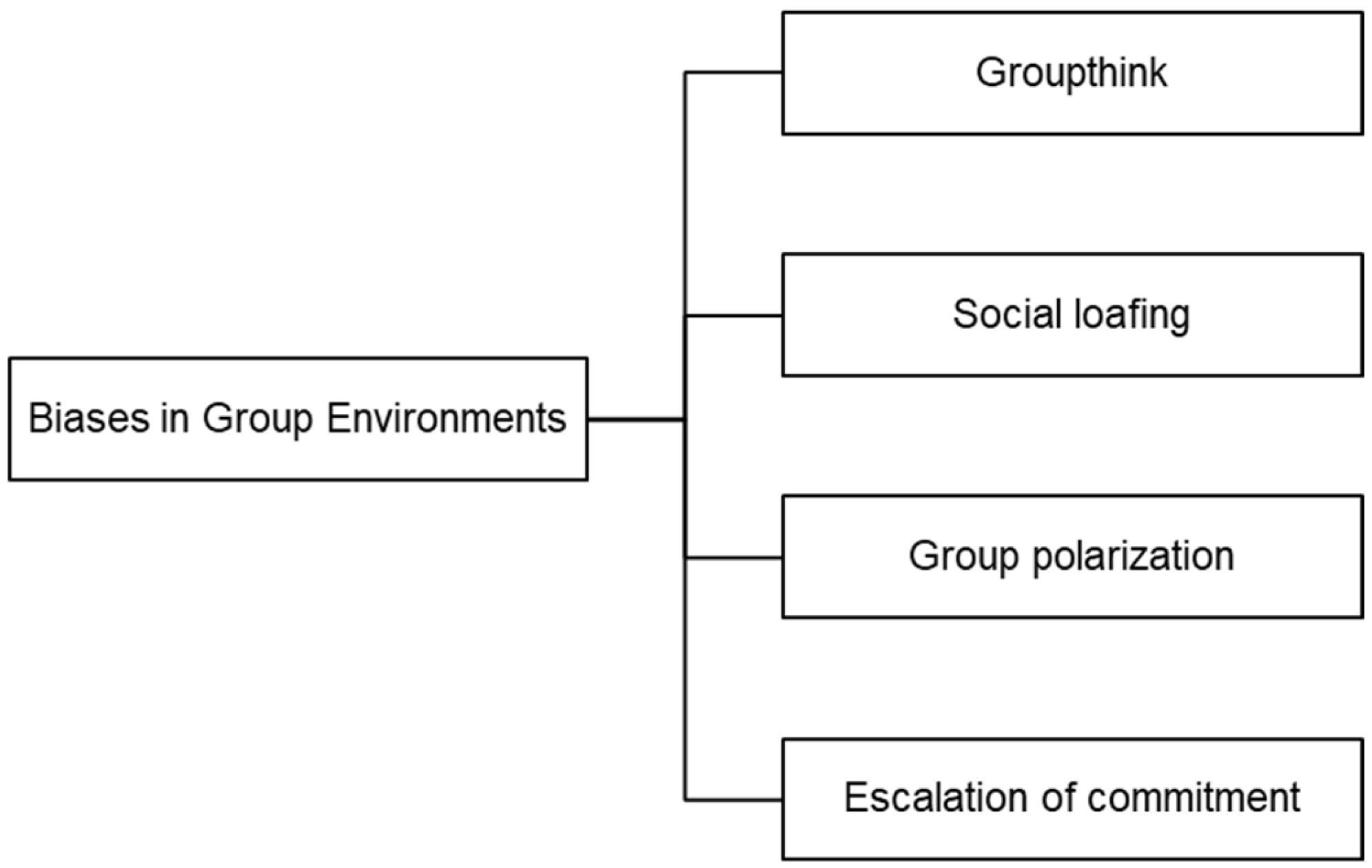 Systems 11 00499 g006