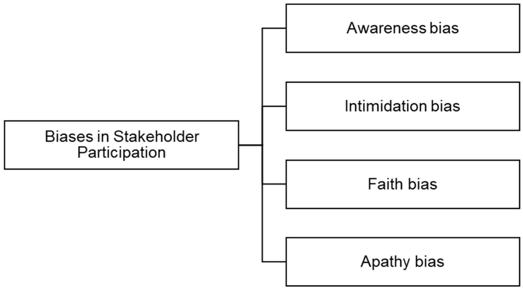 Systems 11 00499 g007