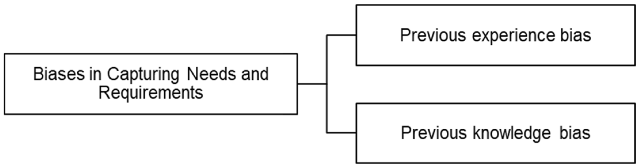 Systems 11 00499 g008