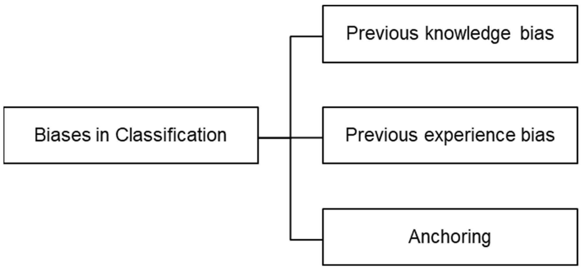 Systems 11 00499 g009