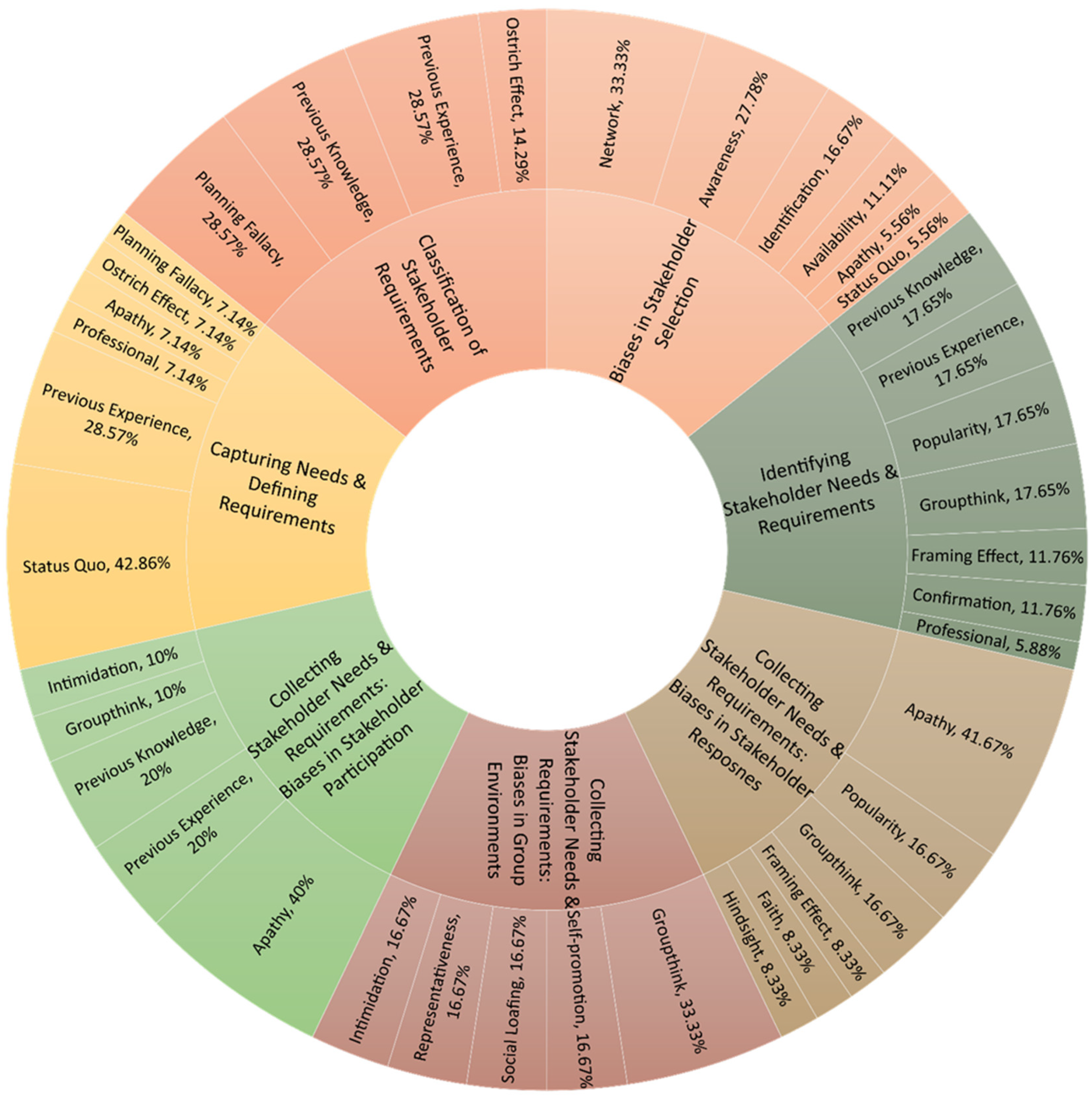 Systems 11 00499 g010
