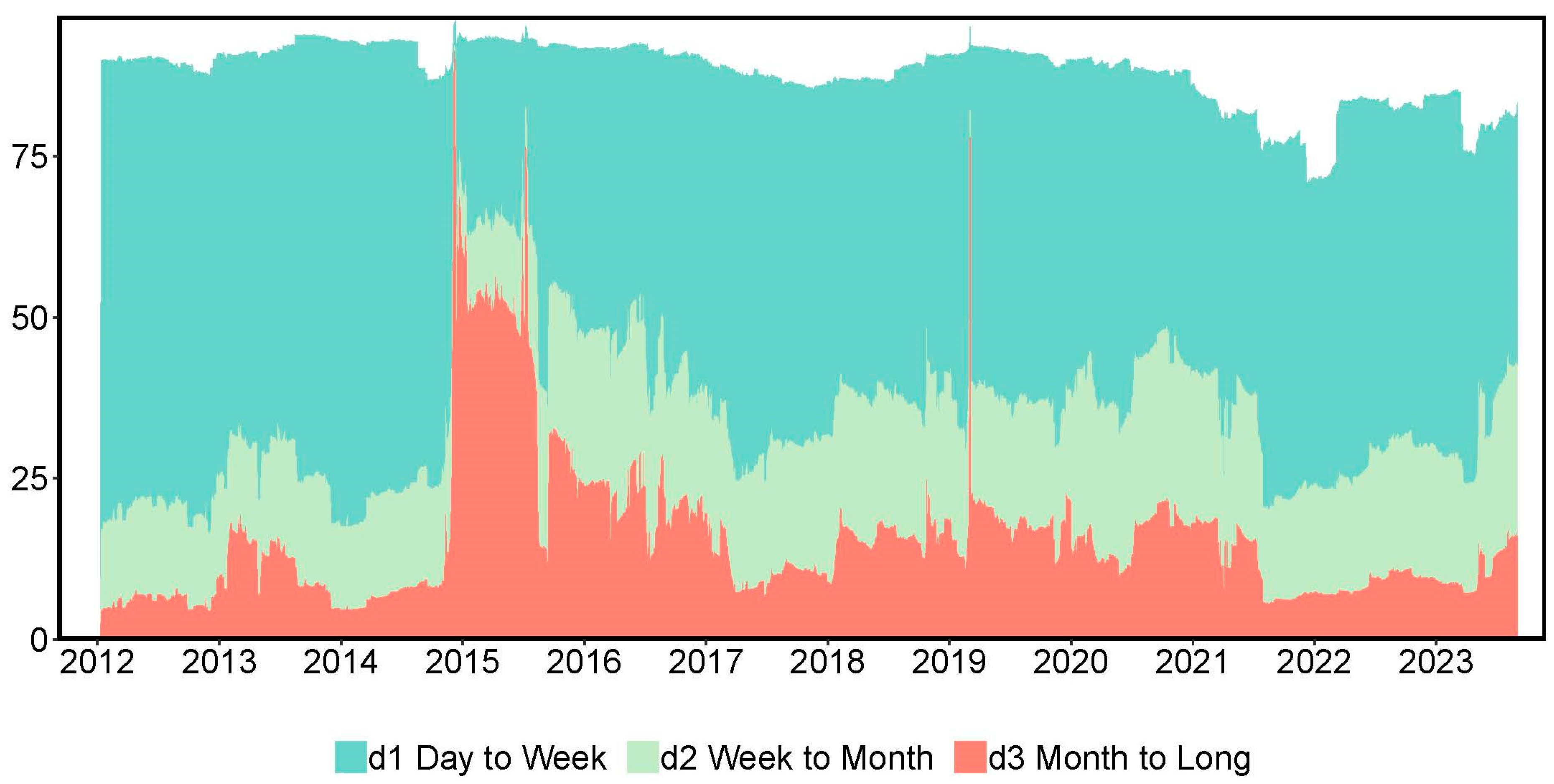 Systems 11 00502 g002