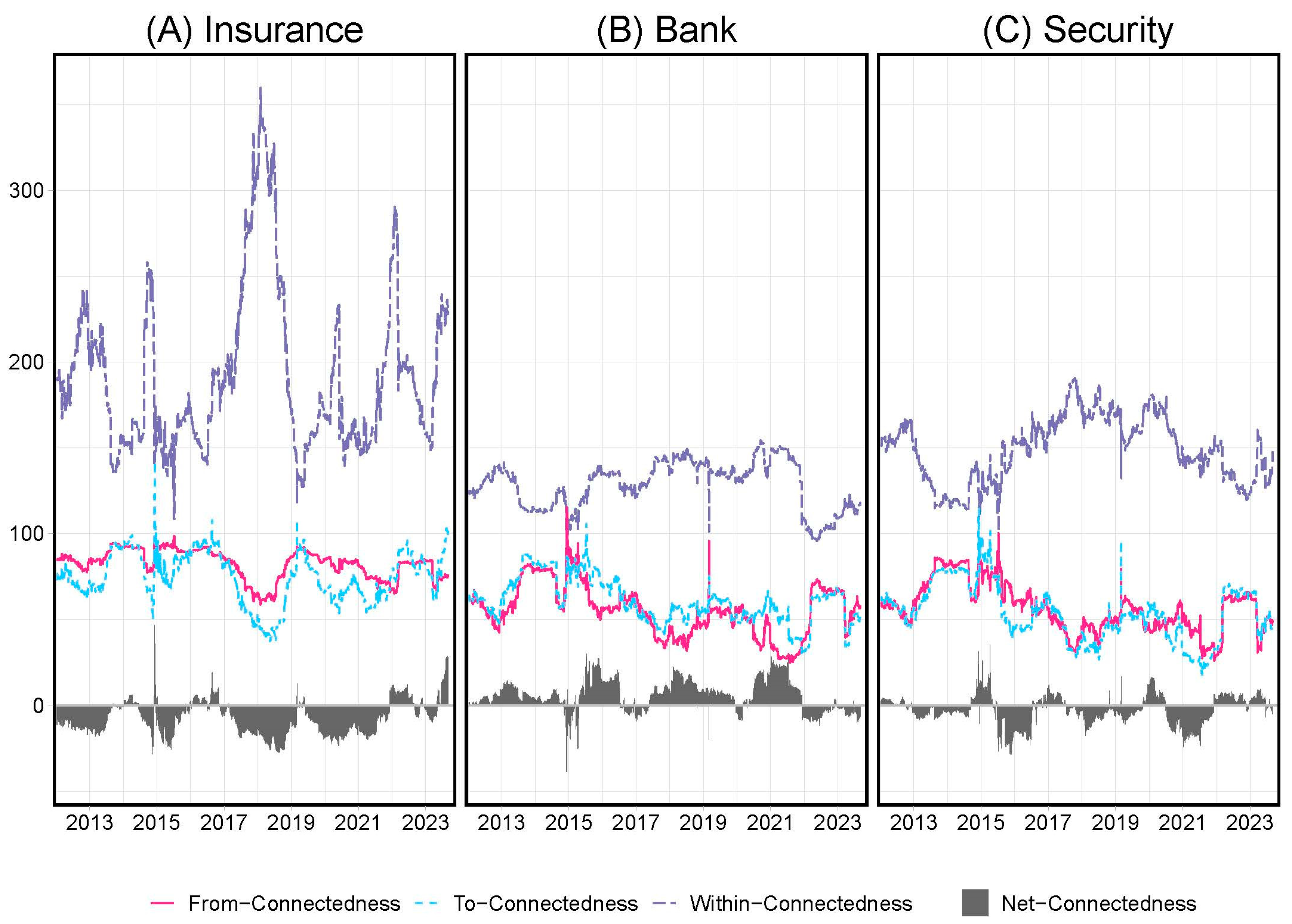 Systems 11 00502 g003