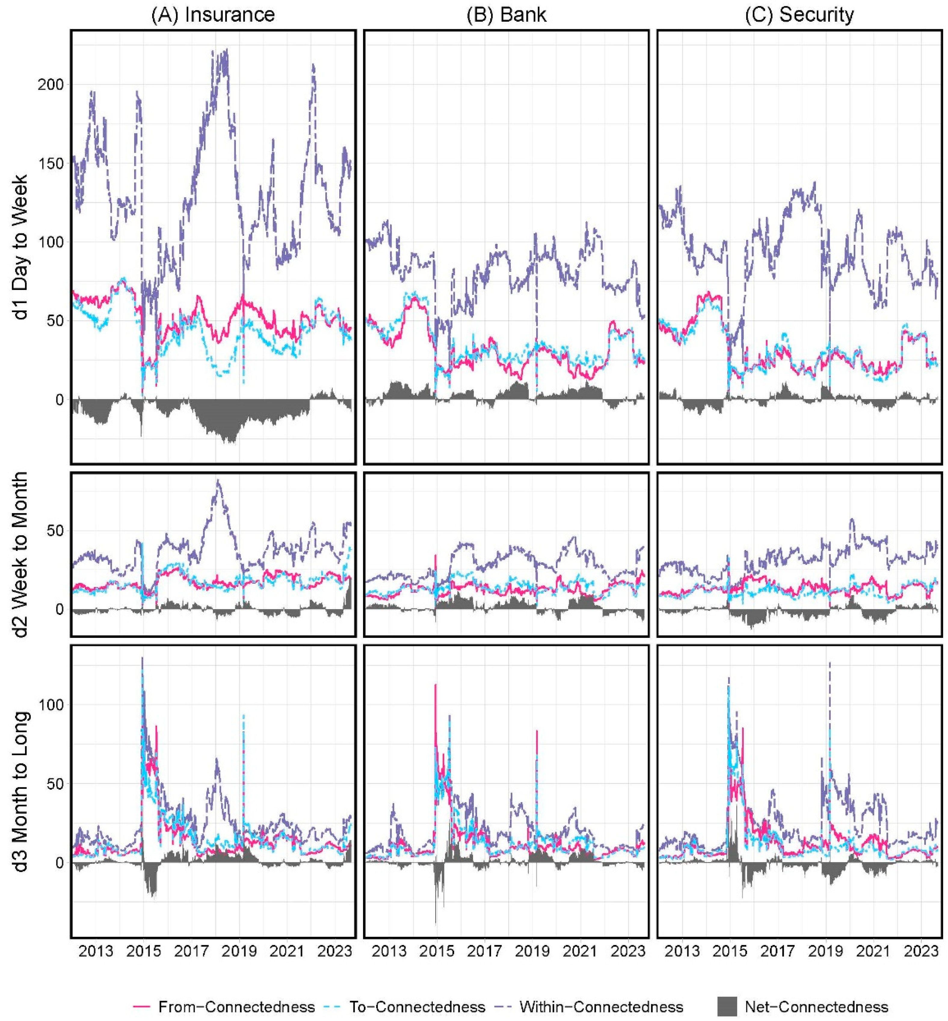Systems 11 00502 g004