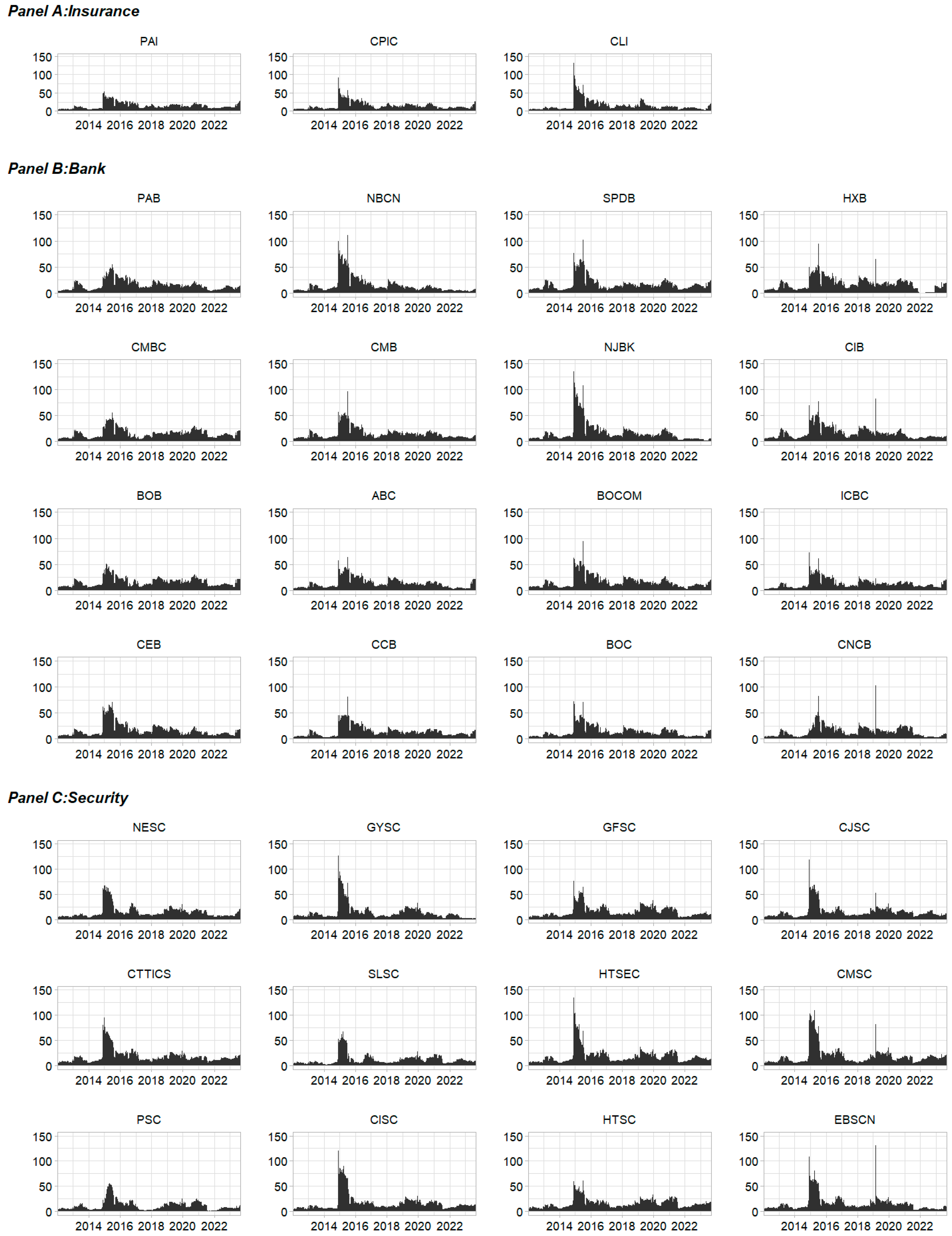 Systems 11 00502 g006