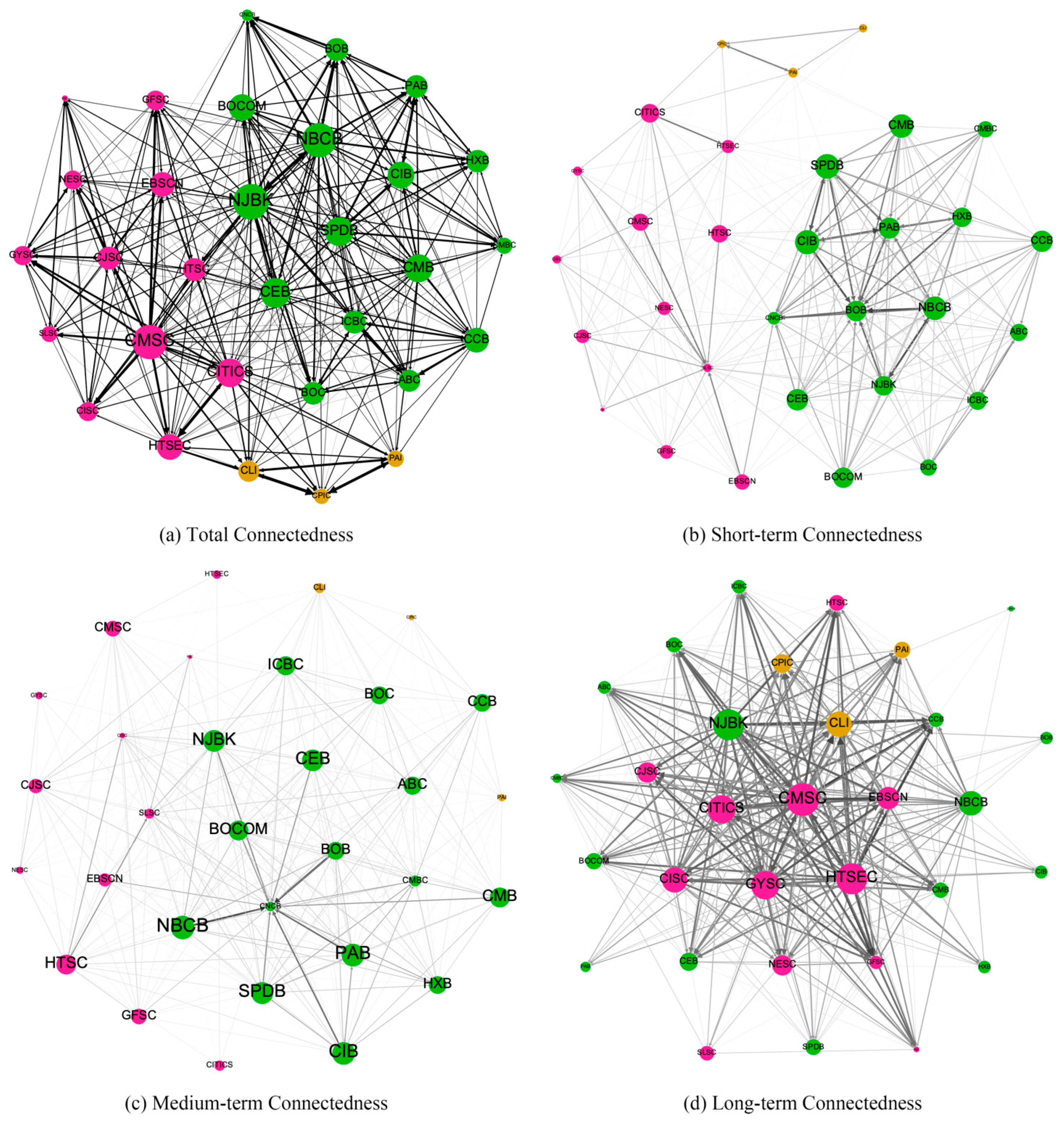 Systems 11 00502 g009