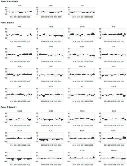 Systems 11 00502 g0a3