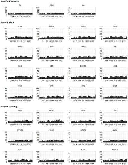 Systems 11 00502 g0a4