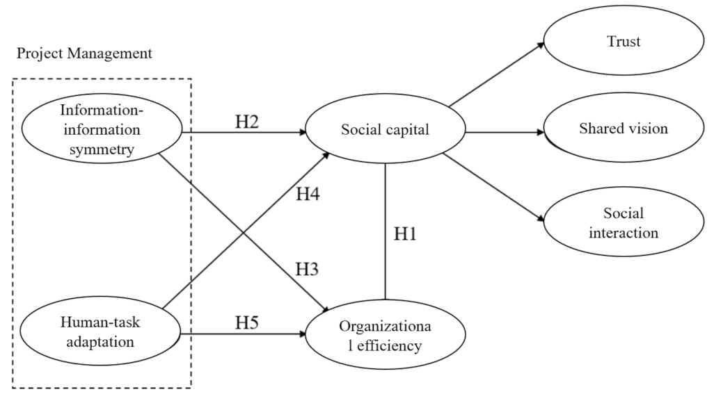 Systems 11 00504 g001